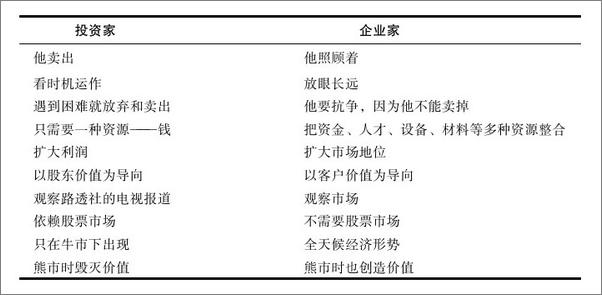书籍《正确的公司治理》 - 插图1