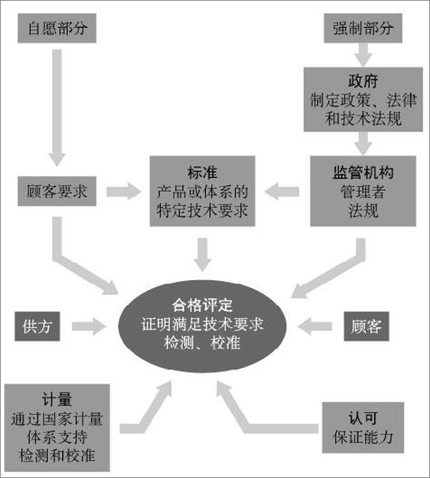 书籍《认证有效性：从感知到提升》 - 插图2