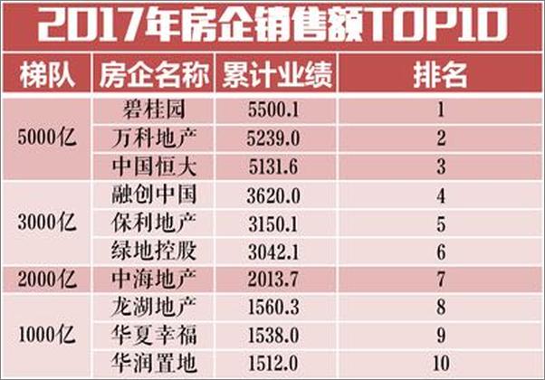 书籍《房地产投资岗入门指南》 - 插图2