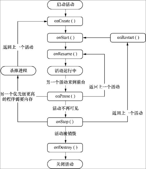 书籍《Android开发进阶从小工到专家》 - 插图1