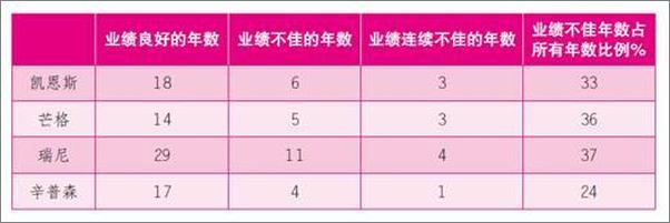 书籍《在苍茫中传灯_一个投资者20年的知与行》 - 插图1