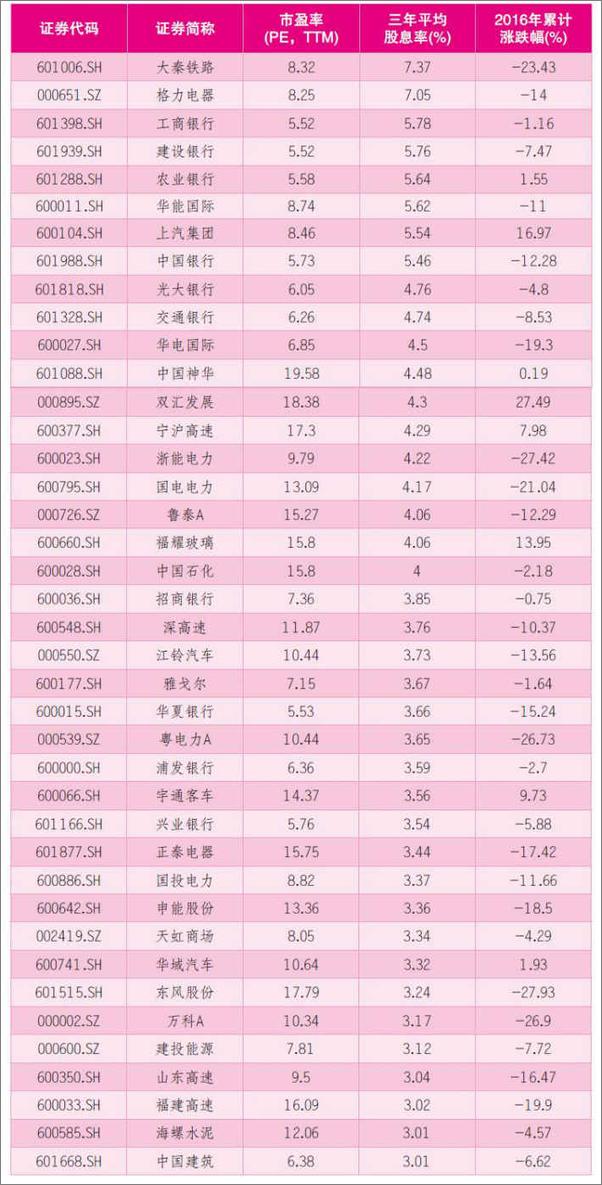 书籍《在苍茫中传灯_一个投资者20年的知与行》 - 插图2