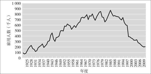 书籍《消失中的美国股份公司——传统企业组织形式的颠覆与创新》 - 插图2