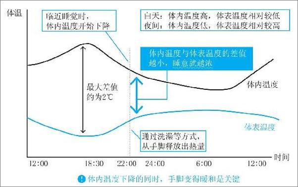 书籍《斯坦福高效睡眠法》 - 插图2