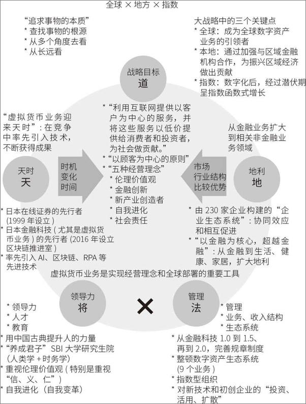 书籍《新金融帝国：智能时代全球金融变局》 - 插图2