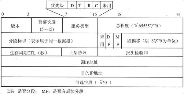 书籍《网络安全与电子商务》 - 插图2