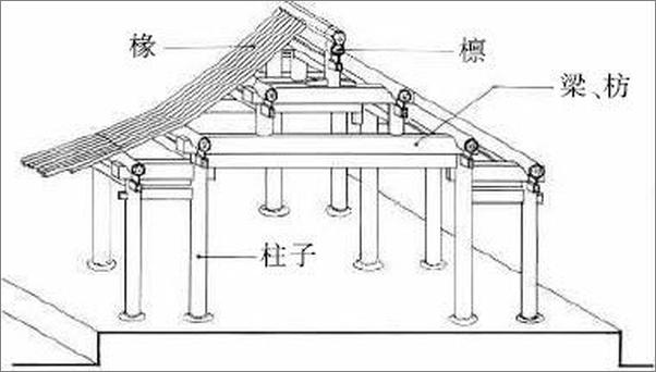 书籍《中国古代建筑》 - 插图1