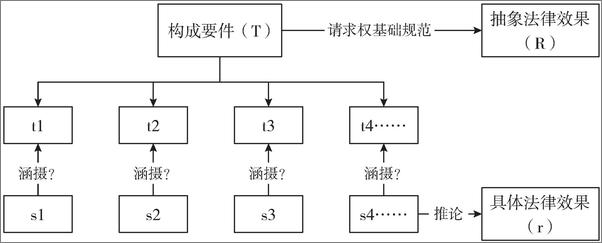 书籍《德国债法分则案例研习》 - 插图2