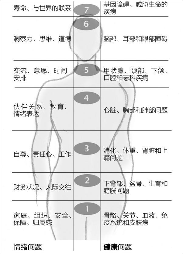 书籍《治愈你的心灵：有效应对抑郁、焦虑、学习障碍与记忆衰退》 - 插图1