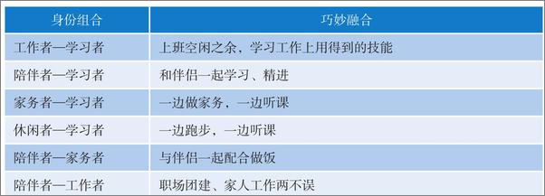 书籍《学习力：如何成为一个有价值的知识变现者》 - 插图1