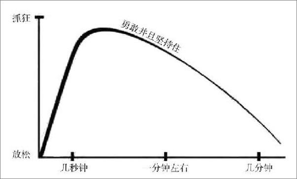 书籍《如何克服社交焦虑》 - 插图2