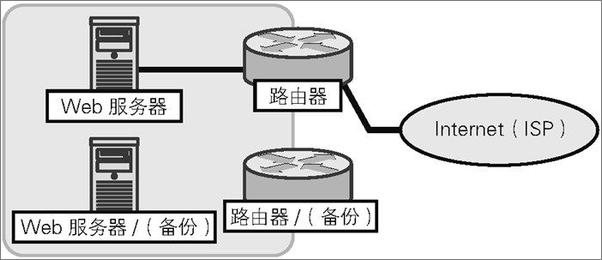 书籍《24小时365天不间断服务服务器_基础设施核心技术》 - 插图2