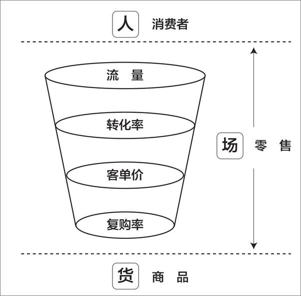 书籍《新零售：低价高效的数据赋能之路》 - 插图1