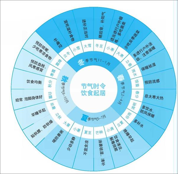 书籍《节气时令应该这样吃》 - 插图1