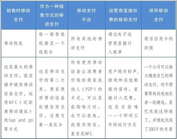 书籍《移动互联网的盈利模式》 - 插图1