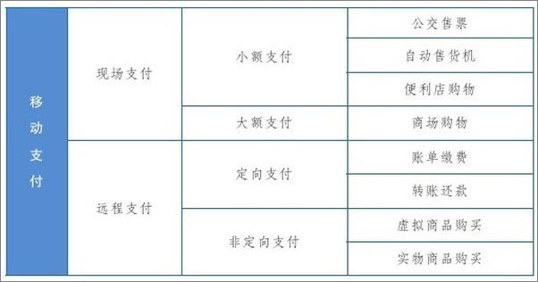 书籍《移动互联网的盈利模式》 - 插图2