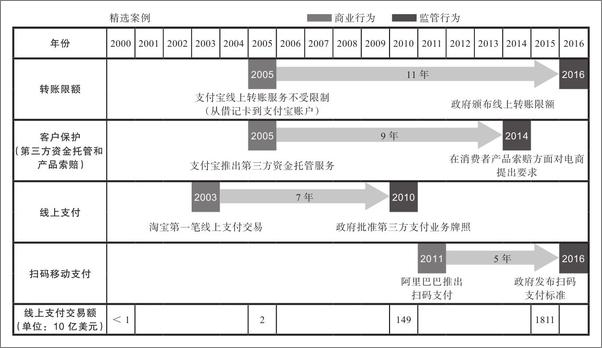 书籍《数商：工业数字化转型之道》 - 插图2