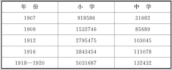 书籍《中国与大战：寻求新的国家认同与国际化》 - 插图1