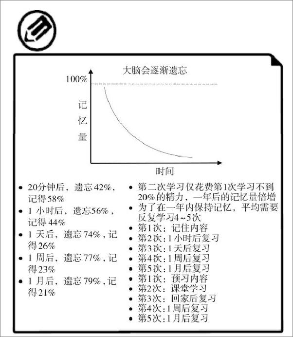 书籍《学习天性》 - 插图2