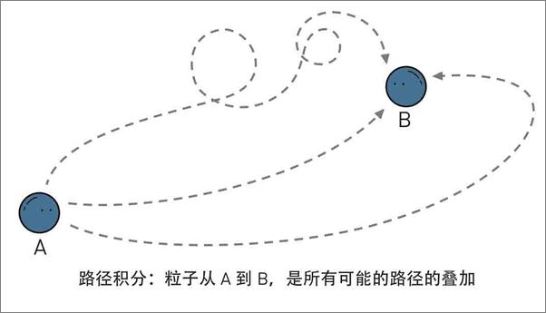 书籍《上帝掷骰子吗？：量子物理史话》 - 插图1