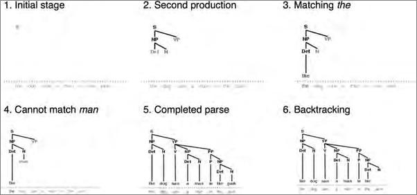 书籍《NaturalLanguageProcessingwithPython》 - 插图1