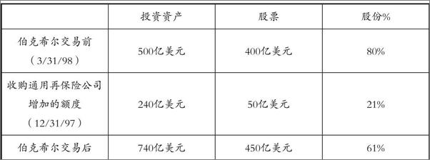 书籍《巴菲特和查理·芒格内部讲话》 - 插图2