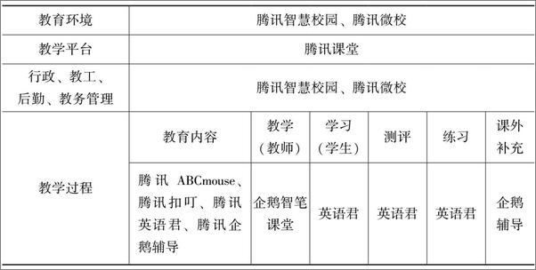 书籍《产业互联网的中国路径》 - 插图1