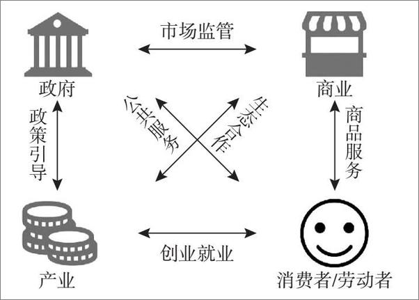 书籍《产业互联网的中国路径》 - 插图2