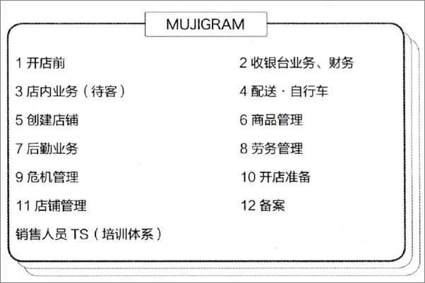 书籍《解密无印良品松井忠三》 - 插图2