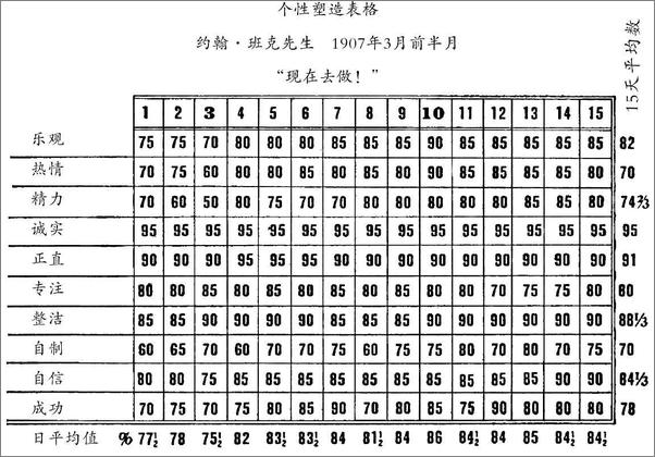 书籍《把拒绝变成订单》 - 插图1