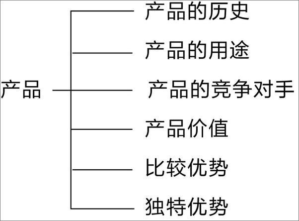 书籍《把拒绝变成订单》 - 插图2