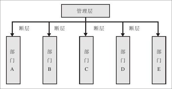 书籍《财务是个真实的谎言》 - 插图2