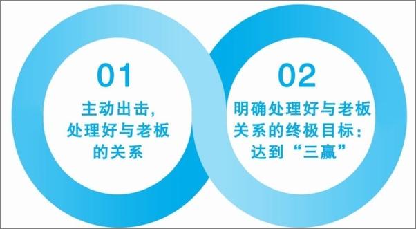 书籍《极简关系：职场成功，你需要处理好这四种关系》 - 插图1