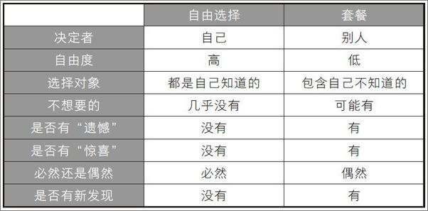 书籍《高维度思考法：职场问题解决篇(提升思考维度，比默默努力更重要！在工作中洞察本质、.epub》 - 插图2