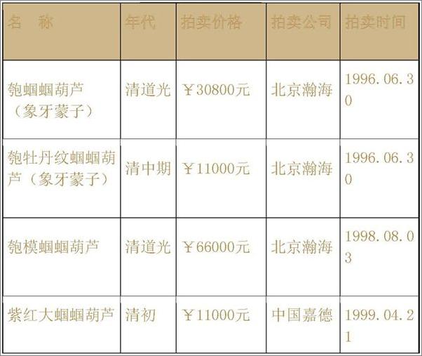 书籍《葫芦把玩艺术》 - 插图1