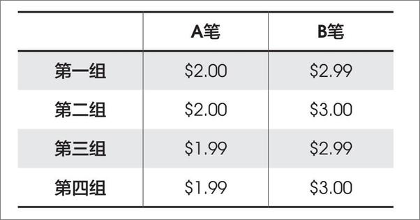 书籍《细节：如何轻松影响他人》 - 插图1