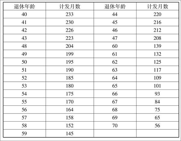 书籍《中华人民共和国劳动法注解与配套》 - 插图2