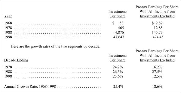 书籍《BerkshireHathawayLetterstoShareholders,2.epub》 - 插图1