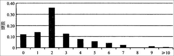 书籍《赤裸裸的统计学：除去大数据的枯燥外衣,呈现真实的数字之美》 - 插图2