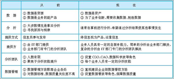 书籍《商业大数据分析》 - 插图2