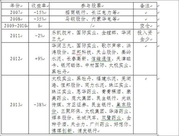 书籍《雪球专刊第027期——投资血泪史》 - 插图2