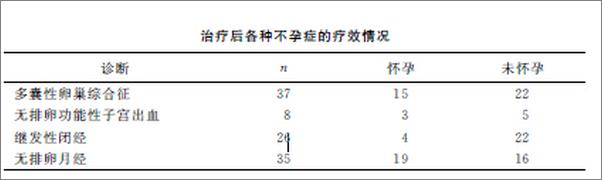 书籍《不孕不育中医外治法》 - 插图2