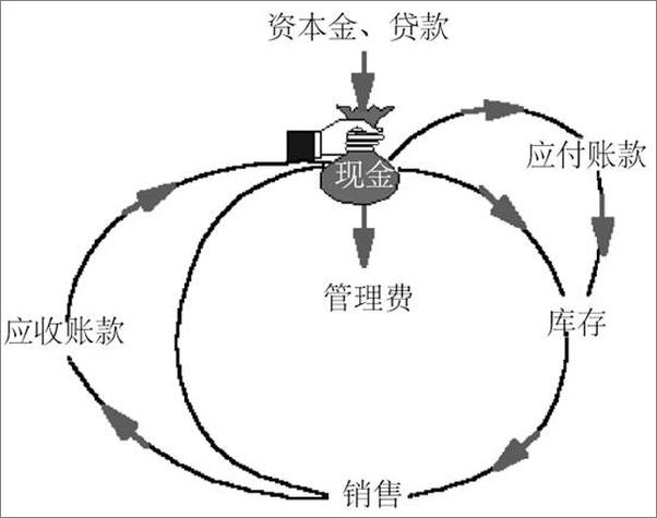 书籍《采购与供应链管理》 - 插图2