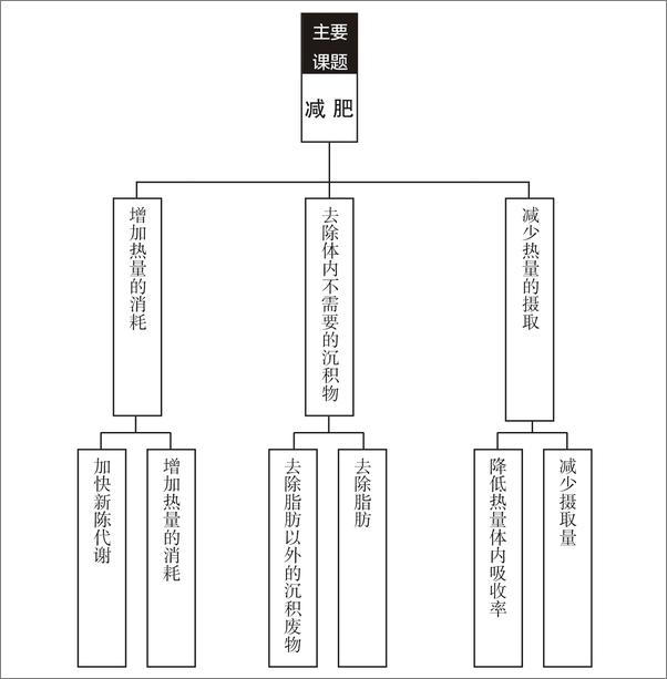 书籍《靠谱：顶尖咨询师教你的工作基本功》 - 插图1