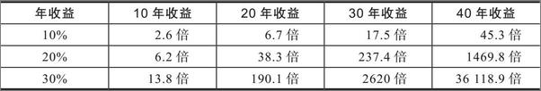 书籍《买入，持有，富有》 - 插图2