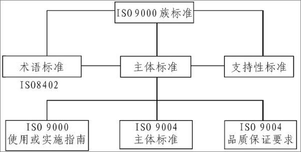 书籍《职业经理人十万个怎么办•如何进行ISO9000质量管理》 - 插图2