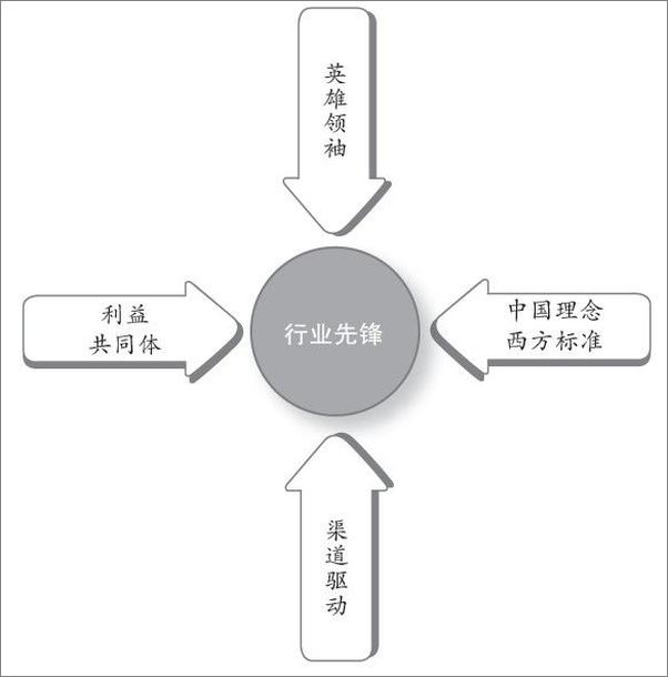 书籍《领先之道》 - 插图1