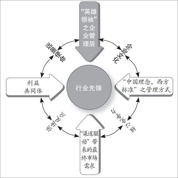 书籍《领先之道》 - 插图2