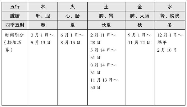 书籍《美味养生滋补膏方》 - 插图1