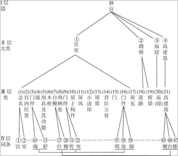 书籍《尔雅——中华经典名著全本全注全译丛书》 - 插图2